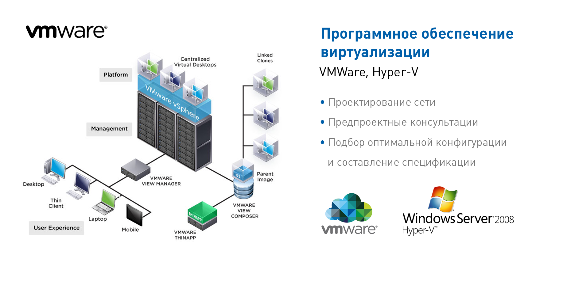 Программное обеспечение виртуализации