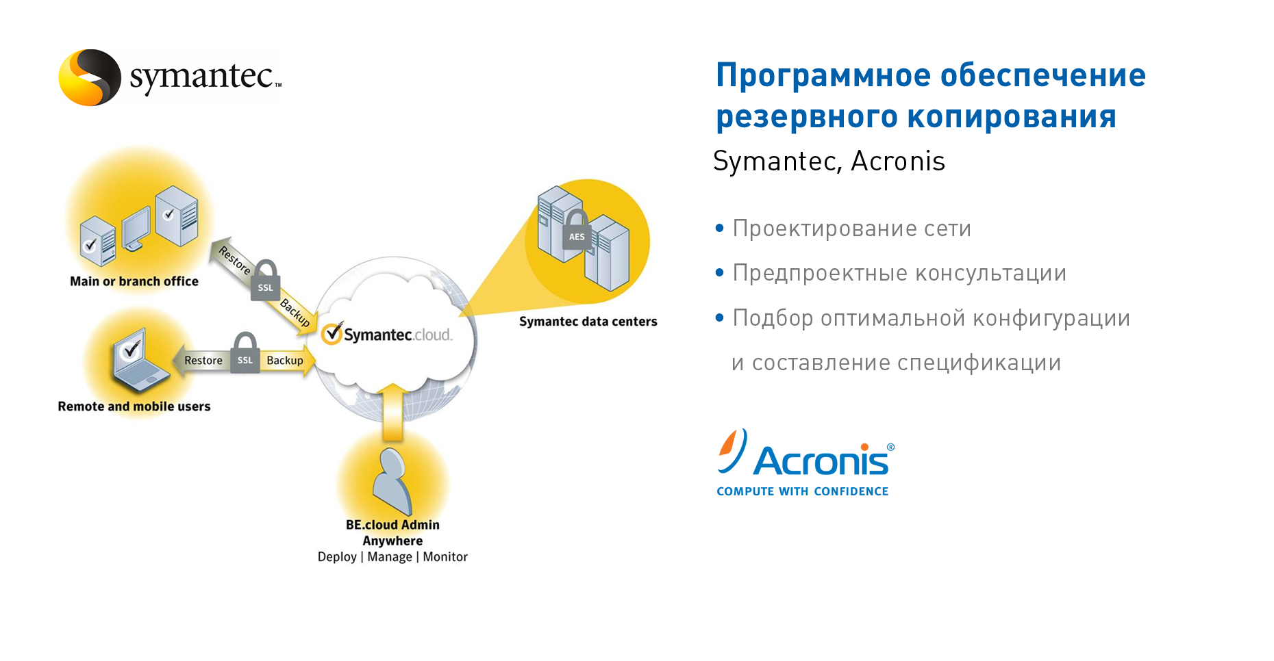 Программное обеспечение резервного копирования